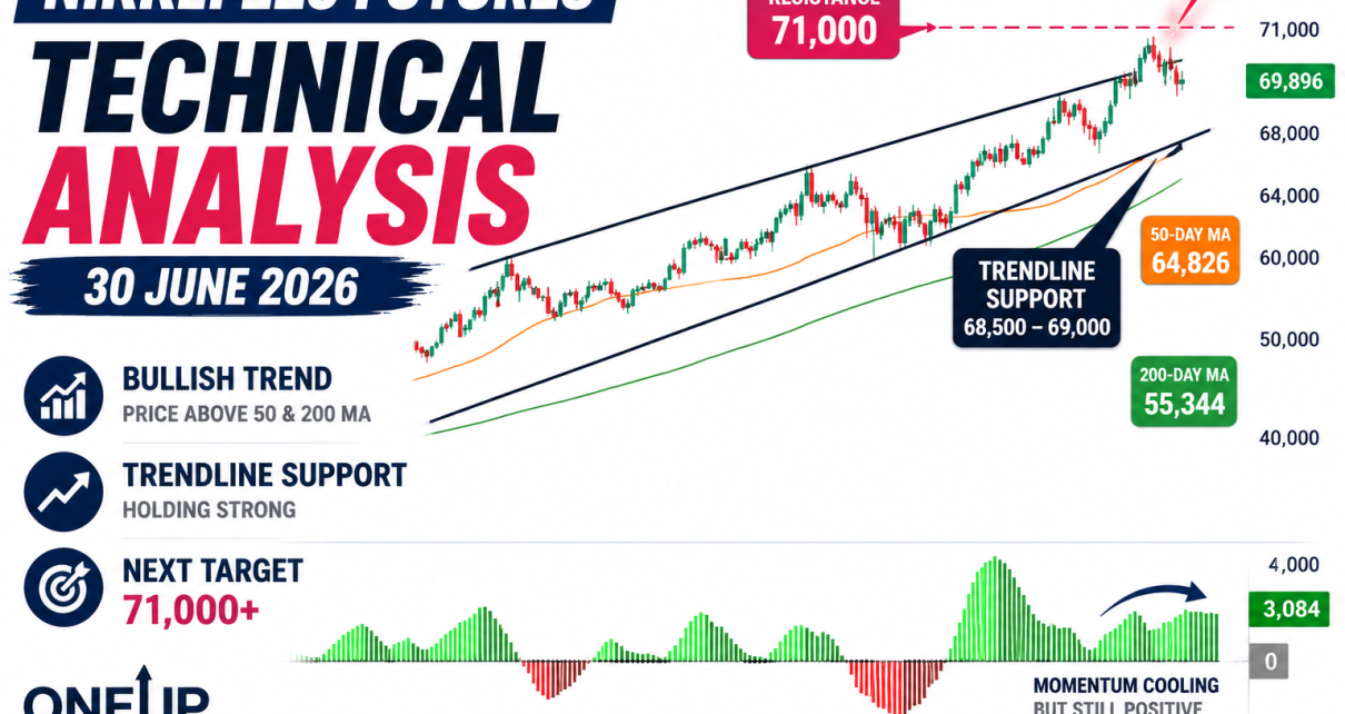 NKD futures technical analysis