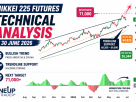 NKD futures technical analysis