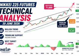 NKD futures technical analysis