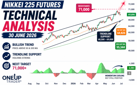 NKD futures technical analysis