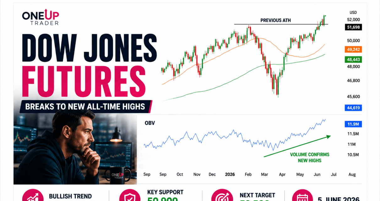 dow jones technical analysis