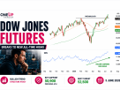dow jones technical analysis