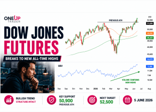 dow jones technical analysis