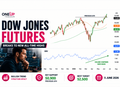dow jones technical analysis