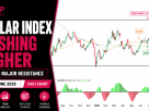 DXY Dollar technical analysis
