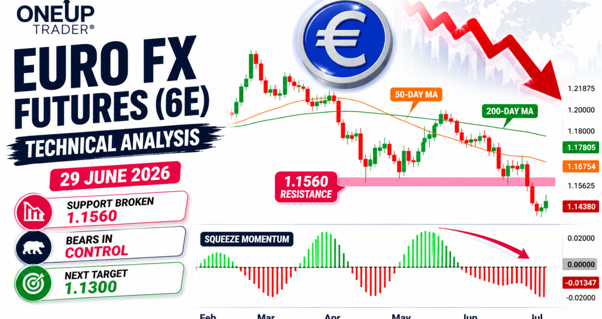 euro fx technical analysis