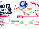 euro fx technical analysis