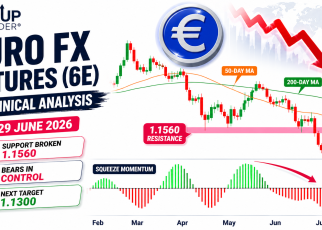 euro fx technical analysis