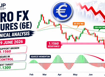 euro fx technical analysis