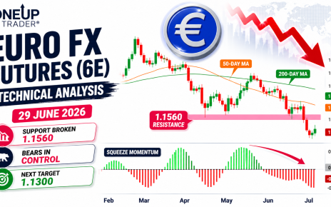 euro fx technical analysis