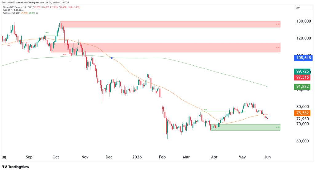 daily chart technical analysis