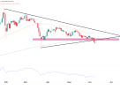GC gold futures technical analysis