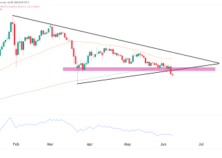 GC gold futures technical analysis