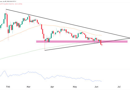 GC gold futures technical analysis