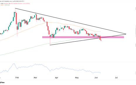 GC gold futures technical analysis