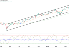 NKD nikkei futures technical analysis