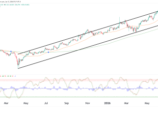 NKD nikkei futures technical analysis