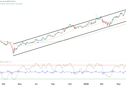 NKD nikkei futures technical analysis