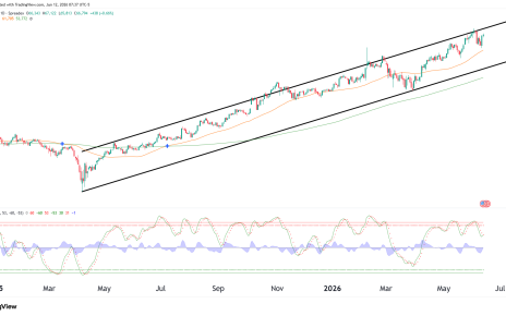 NKD nikkei futures technical analysis