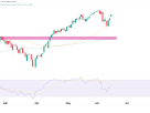 S&P 500 (ES) Technical Analysis – 15 June 2026