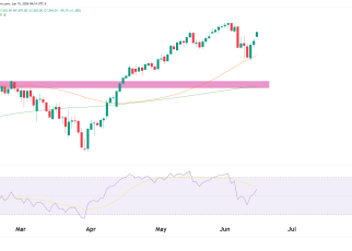 S&P 500 technical analysis futures