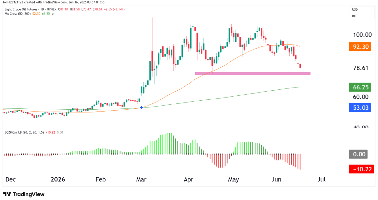 crude oil futures technical analysis