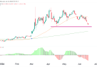 crude oil futures technical analysis