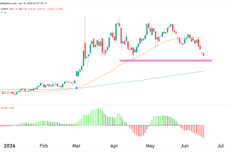 crude oil futures technical analysis