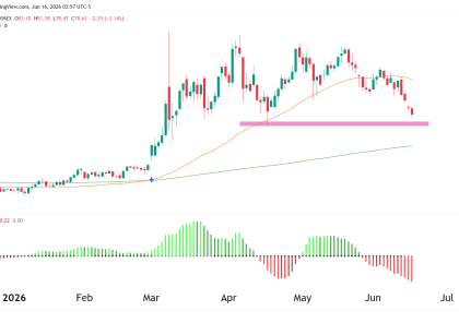 crude oil futures technical analysis