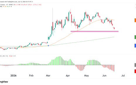 crude oil futures technical analysis