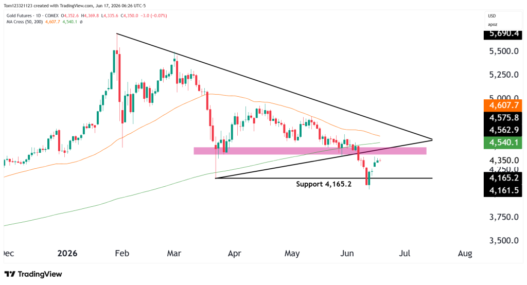 Gold futures technical analysis GC
