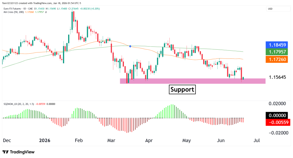 6E technical analysis futures for oneup trader funded trader program 