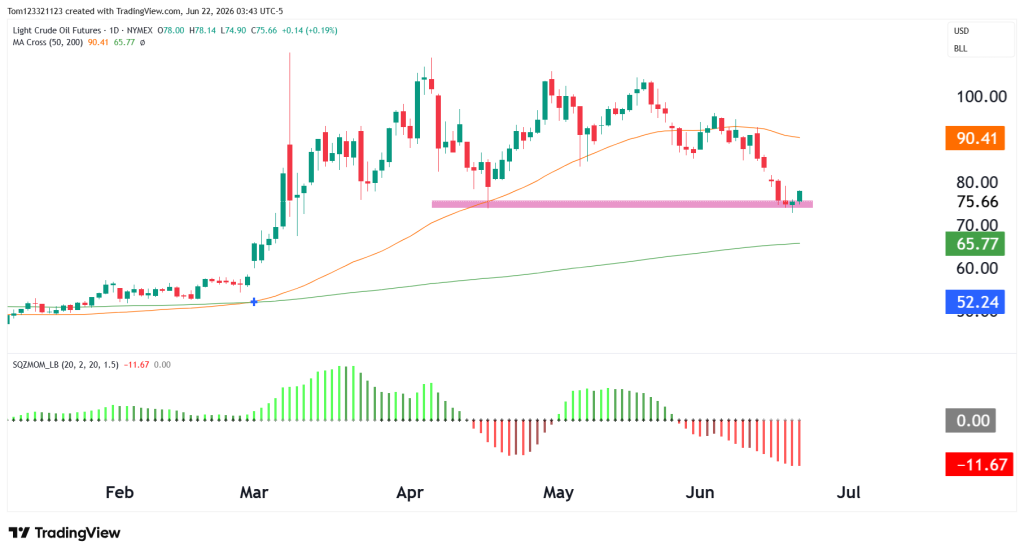 CL daily chart technical analysis