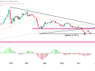 gold futures technical analysis