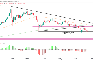 gold futures technical analysis