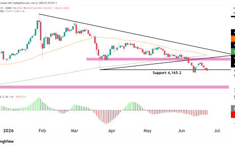 gold futures technical analysis