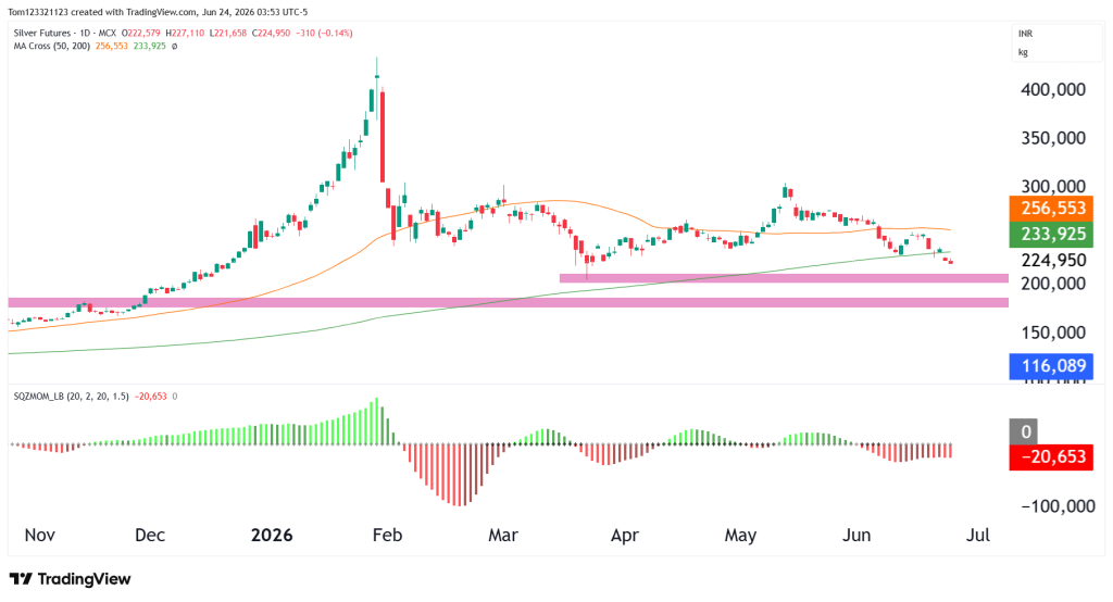silver technical analysis futures