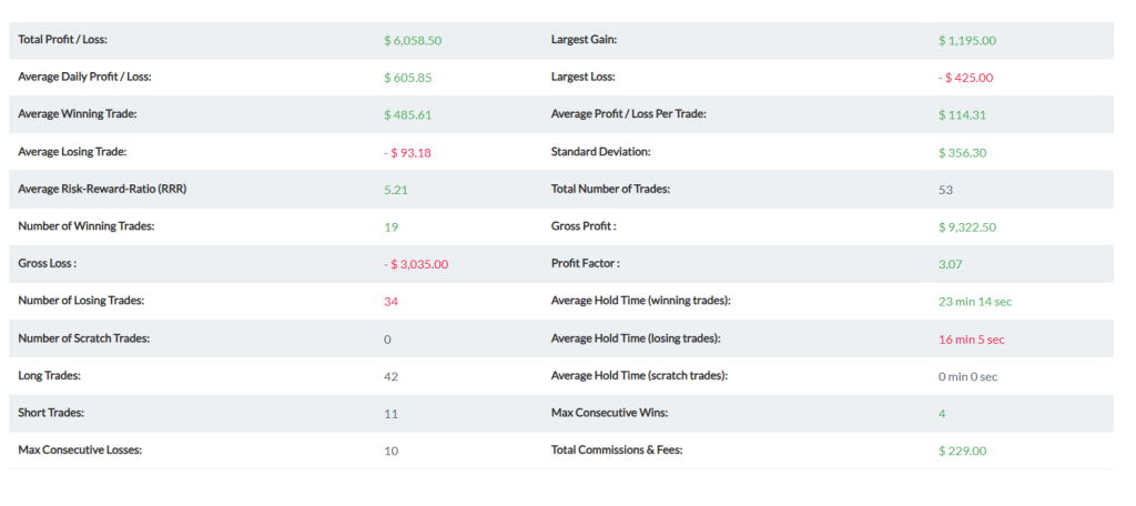 statistics for a funded trader at oneup trader