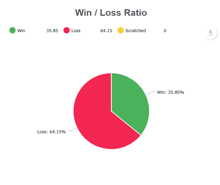 win rate for a funded trader at oneup trader