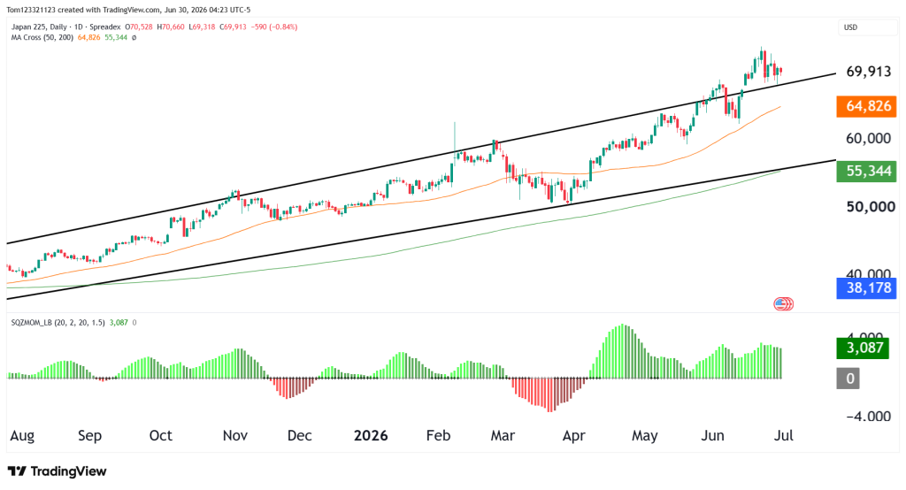 nkd futures technical analysis