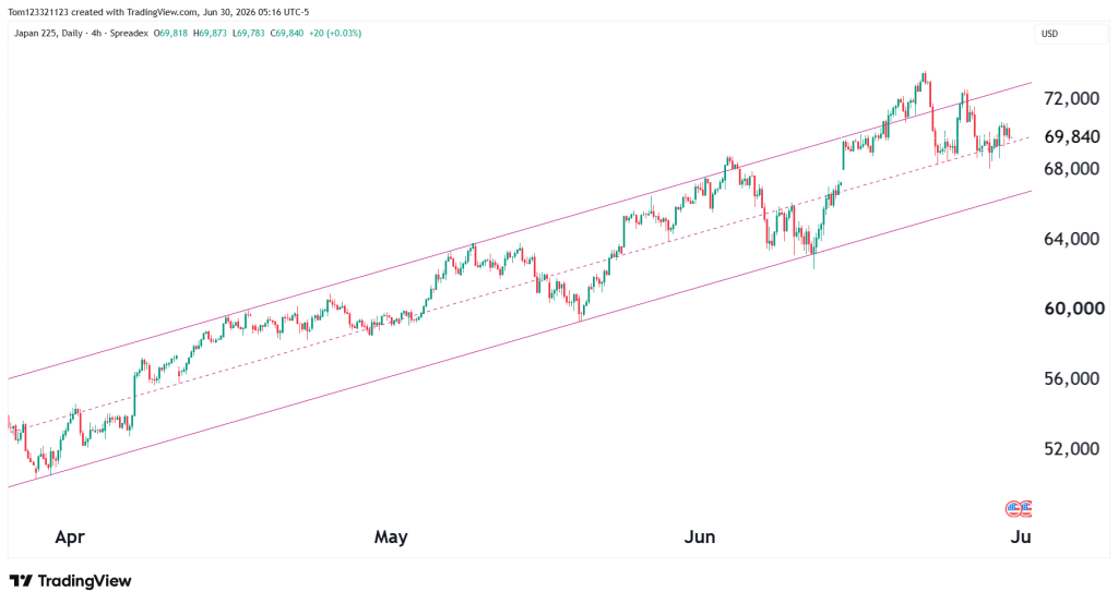 4 hourly chart technical analysis