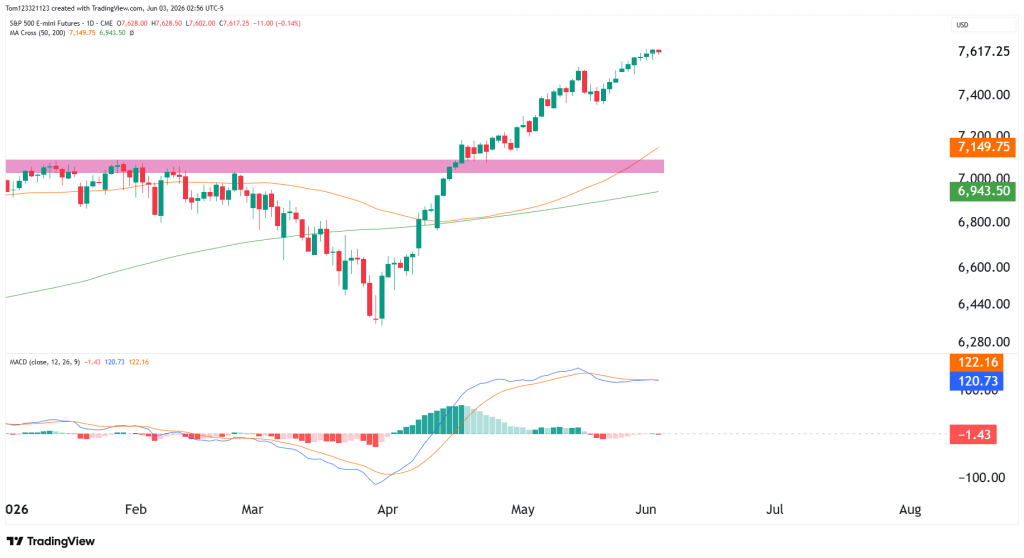 s&p 500 technical analysis daily chart