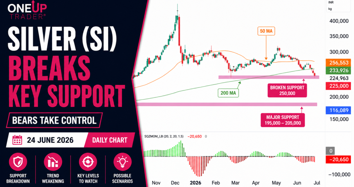 silver technical analysis oneup trader funded trader program