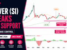 silver technical analysis oneup trader funded trader program