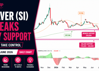 silver technical analysis oneup trader funded trader program