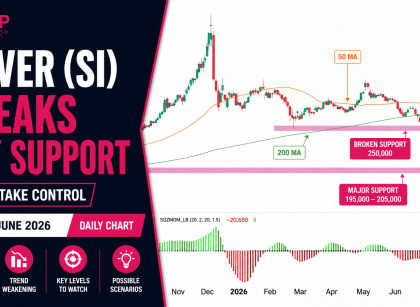 silver technical analysis oneup trader funded trader program