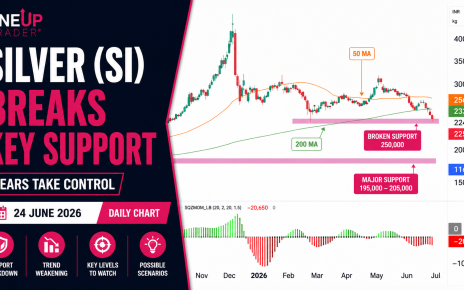 silver technical analysis oneup trader funded trader program