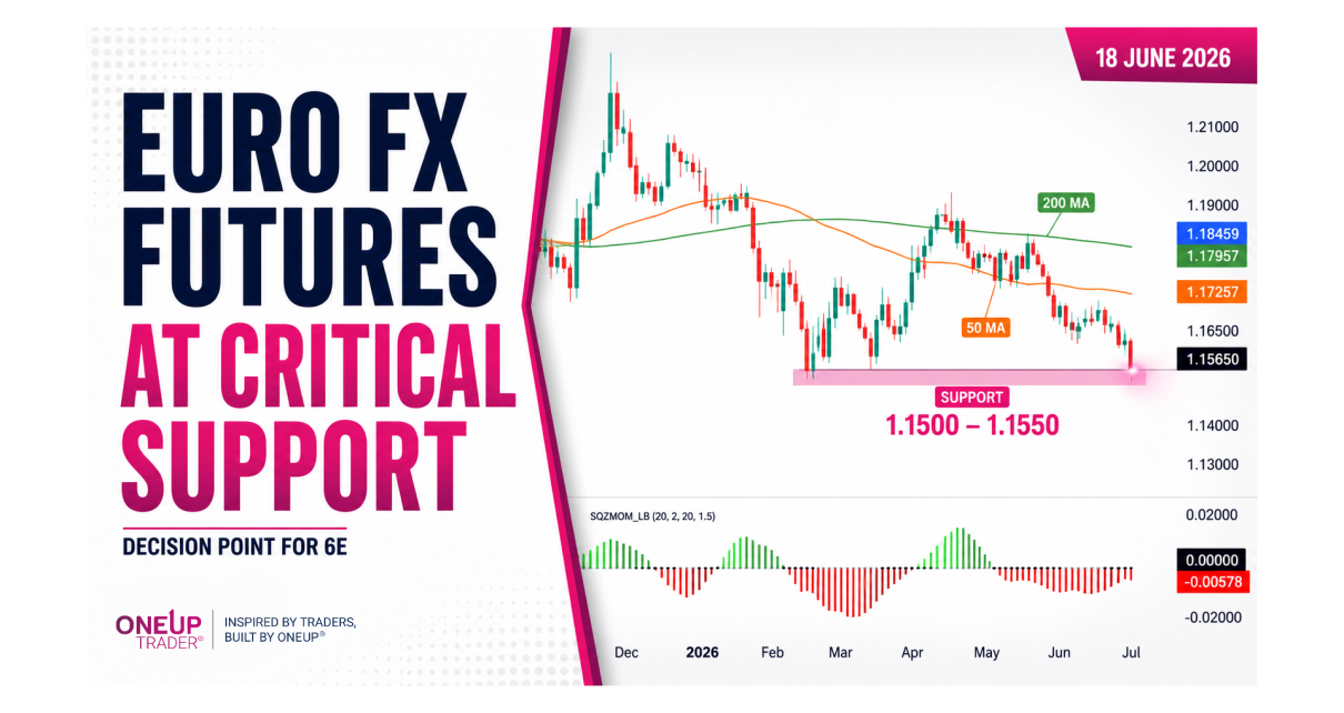 6e technical analysis euro