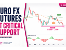 6e technical analysis euro