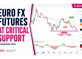6e technical analysis euro